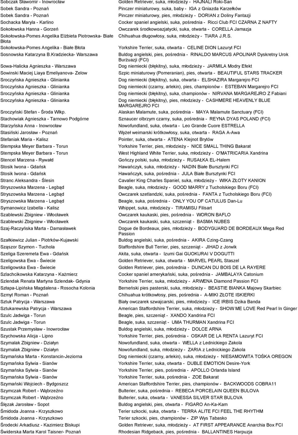 Kradziecka- Warszawa Sowa-Halicka Agnieszka - Warszawa Sowinski Maciej Liaya Emeliyanova- Zelow Sroczyńska Agnieszka - Glinianka Sroczyńska Agnieszka - Glinianka Sroczyńska Agnieszka - Glinianka