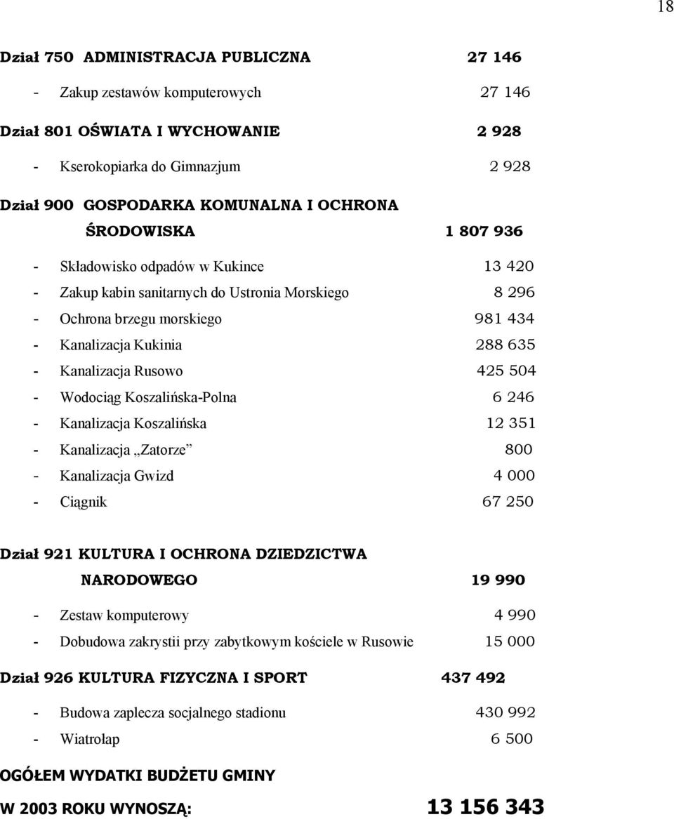 425 504 - Wodociąg Koszalińska-Polna 6 246 - Kanalizacja Koszalińska 12 351 - Kanalizacja Zatorze 800 - Kanalizacja Gwizd 4 000 - Ciągnik 67 250 Dział 921 KULTURA I OCHRONA DZIEDZICTWA NARODOWEGO 19