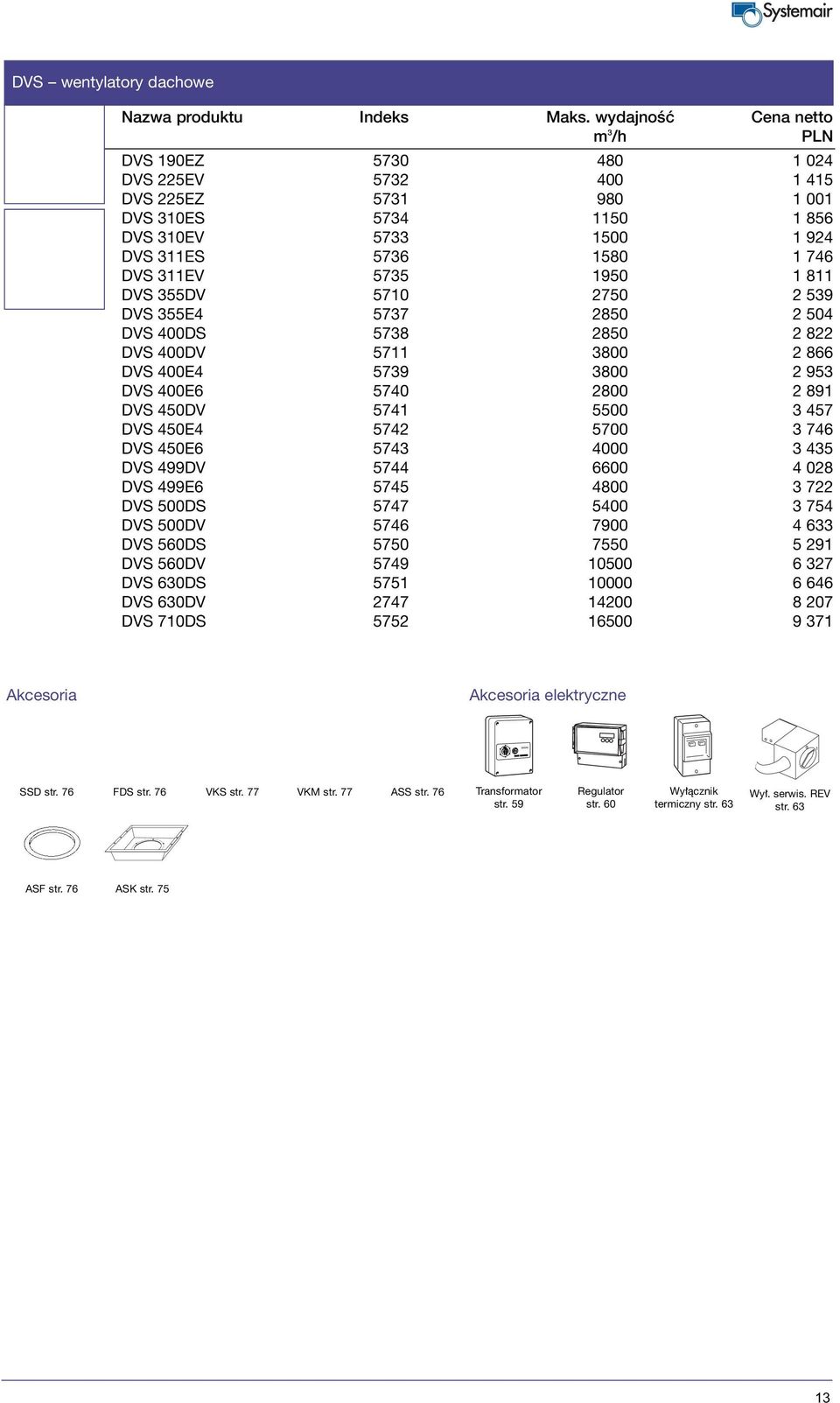 DVS 355DV 5710 2750 2 539 DVS 355E4 5737 2850 2 504 DVS 400DS 5738 2850 2 822 DVS 400DV 5711 3800 2 866 DVS 400E4 5739 3800 2 953 DVS 400E6 5740 2800 2 891 DVS 450DV 5741 5500 3 457 DVS 450E4 5742