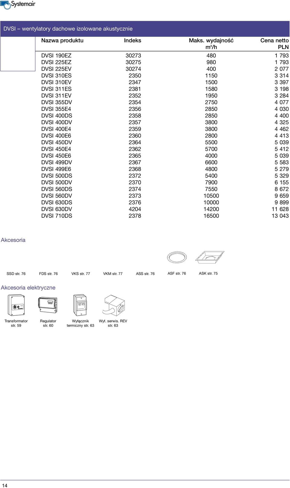 1950 3 284 DVSI 355DV 2354 2750 4 077 DVSI 355E4 2356 2850 4 030 DVSI 400DS 2358 2850 4 400 DVSI 400DV 2357 3800 4 325 DVSI 400E4 2359 3800 4 462 DVSI 400E6 2360 2800 4 413 DVSI 450DV 2364 5500 5 039