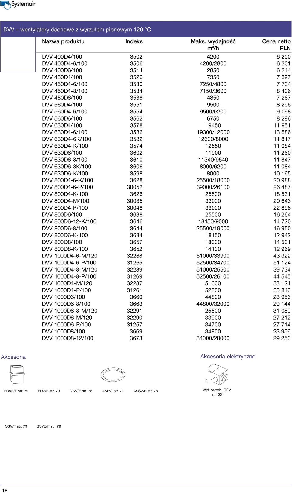 450D4-8/100 3534 7150/3600 8 406 DVV 450D6/100 3538 4850 7 267 DVV 560D4/100 3551 9500 8 296 DVV 560D4-6/100 3554 9500/6200 9 098 DVV 560D6/100 3562 6750 8 296 DVV 630D4/100 3578 19450 11 951 DVV