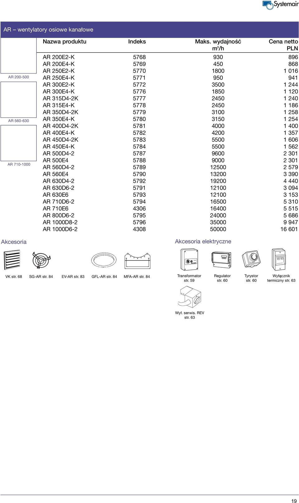 240 AR 315E4-K 5778 2450 1 186 AR 350D4-2K 5779 3100 1 258 AR 350E4-K 5780 3150 1 254 AR 400D4-2K 5781 4000 1 400 AR 400E4-K 5782 4200 1 357 AR 450D4-2K 5783 5500 1 606 AR 450E4-K 5784 5500 1 562 AR