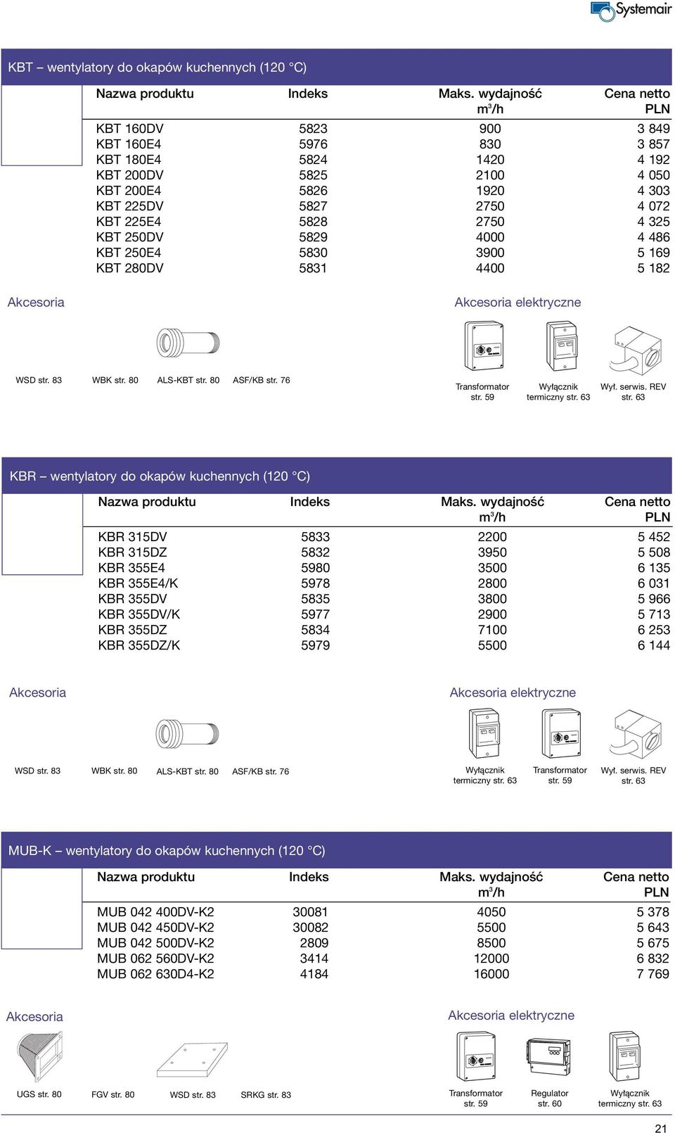 325 KBT 250DV 5829 4000 4 486 KBT 250E4 5830 3900 5 169 KBT 280DV 5831 4400 5 182 Akcesoria Akcesoria elektryczne WSD str. 83 WBK str. 80 ALS-KBT str. 80 ASF/KB str. 76 Transformator str.