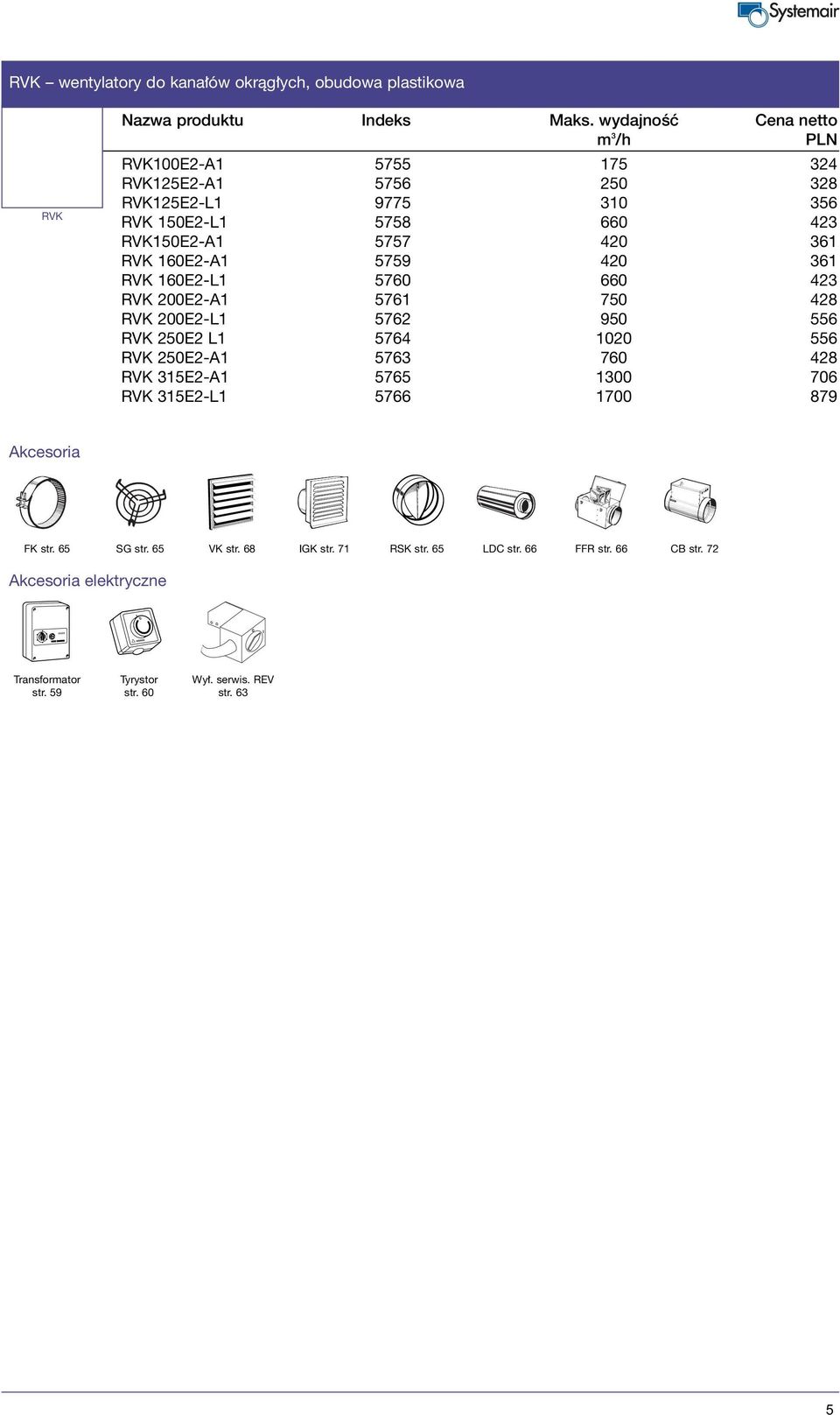 160E2-A1 5759 420 361 RVK 160E2-L1 5760 660 423 RVK 200E2-A1 5761 750 428 RVK 200E2-L1 5762 950 556 RVK 250E2 L1 5764 1020 556 RVK 250E2-A1 5763 760 428 RVK