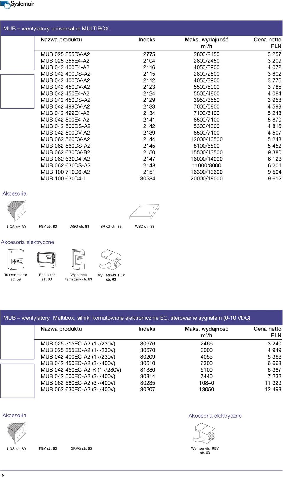 4050/3900 3 776 MUB 042 450DV-A2 2123 5500/5000 3 785 MUB 042 450E4-A2 2124 5500/4800 4 084 MUB 042 450DS-A2 2129 3950/3550 3 958 MUB 042 499DV-A2 2133 7000/5800 4 599 MUB 042 499E4-A2 2134 7100/6100