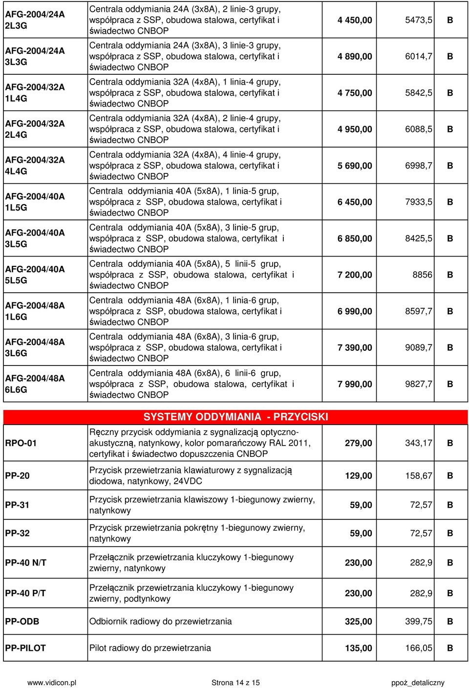 Centrala oddymiania 32A (4x8A), 2 linie-4 grupy, Centrala oddymiania 32A (4x8A), 4 linie-4 grupy, Centrala oddymiania 40A (5x8A), 1 linia-5 grup, Centrala oddymiania 40A (5x8A), 3 linie-5 grup,