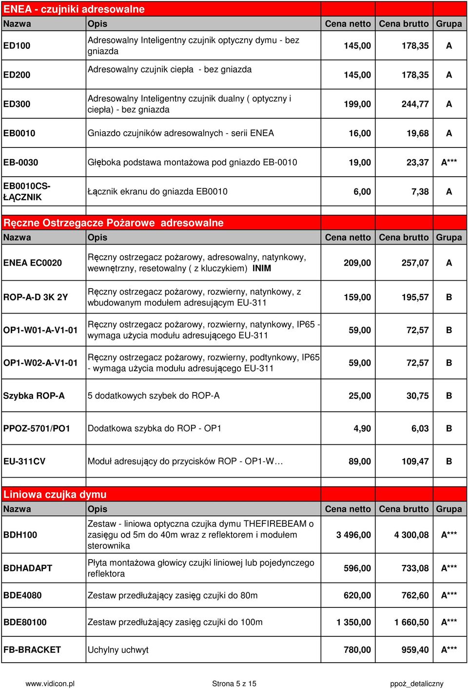 23,37 A*** E0010CS- ŁĄCZNIK Łącznik ekranu do gniazda E0010 6,00 7,38 A Ręczne Ostrzegacze Pożarowe adresowalne ENEA EC0020 ROP-A-D 3K 2Y OP1-W01-A-V1-01 OP1-W02-A-V1-01 Ręczny ostrzegacz pożarowy,