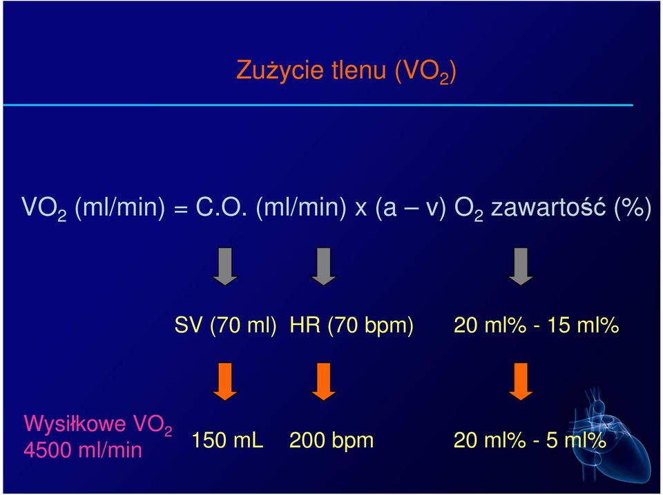 2 (ml/min) = C.O.