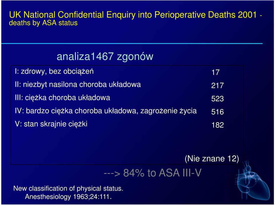 IV: bardzo ciężka choroba układowa, zagrożenie życia V: stan skrajnie ciężki 17 217 523 516 182