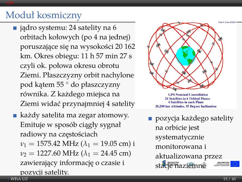 Z każdego miejsca na Ziemi widać przynajmniej 4 satelity każdy satelita ma zegar atomowy. Emituje w sposób ciągły sygnał radiowy na częstościach ν 1 = 1575.