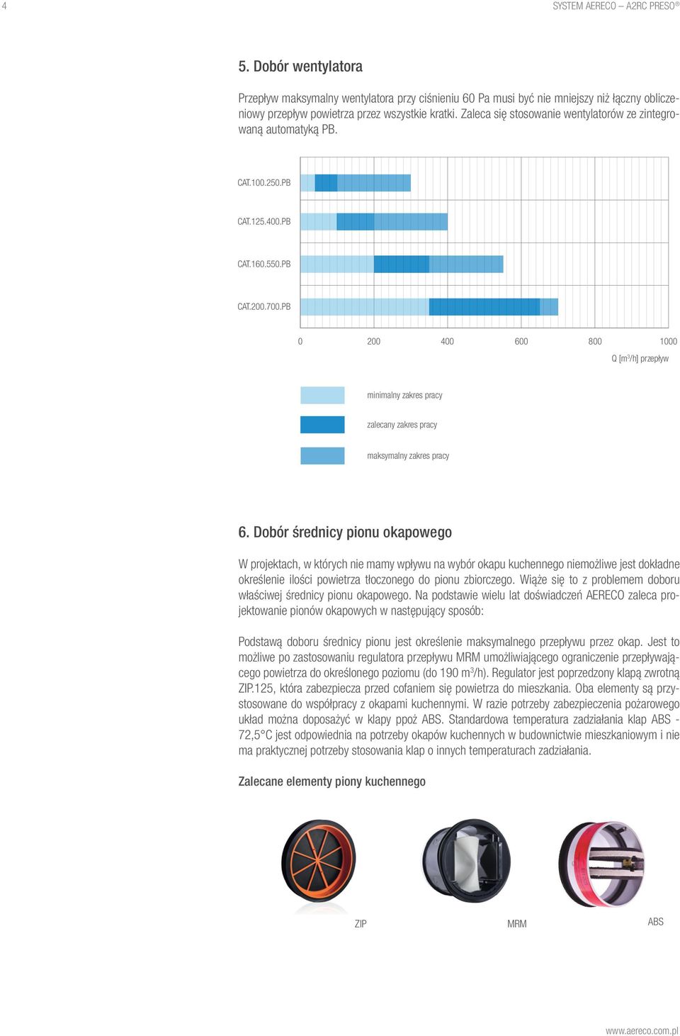 PB 0 200 400 600 800 1000 Q [m 3 /h] przepływ minimalny zakres pracy zalecany zakres pracy maksymalny zakres pracy 6.