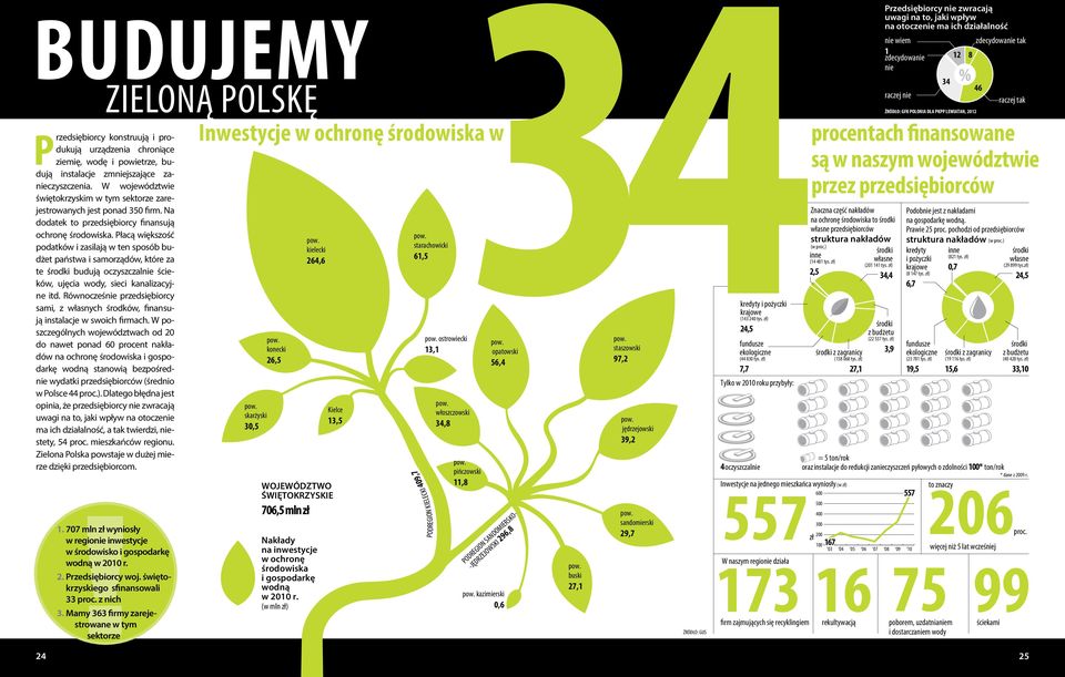 Płacą większość podatków i zasilają w ten sposób budżet państwa i samorządów, które za te środki budują oczyszczalnie ścieków, ujęcia wody, sieci kanalizacyjne itd.