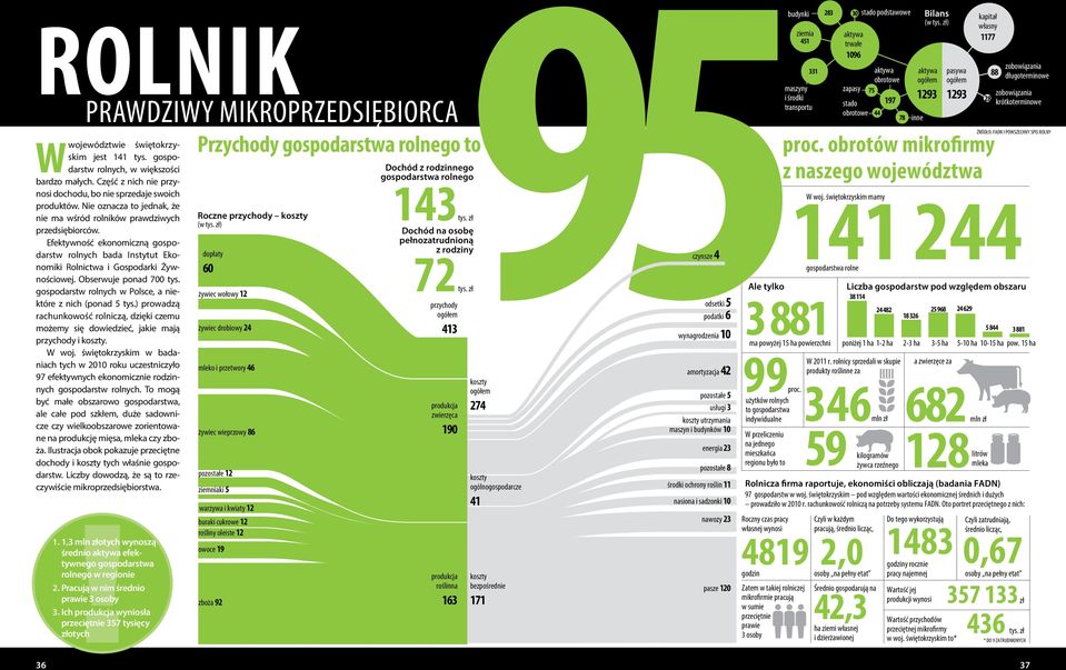 krótkoterminowe obrotowe 44 prawdziwy mikroprzedsiębiorca 78 inne ŹRÓDŁO: FADN I POWSZECHNY SPIS ROLNY Przychody gospodarstwa rolnego to proc.