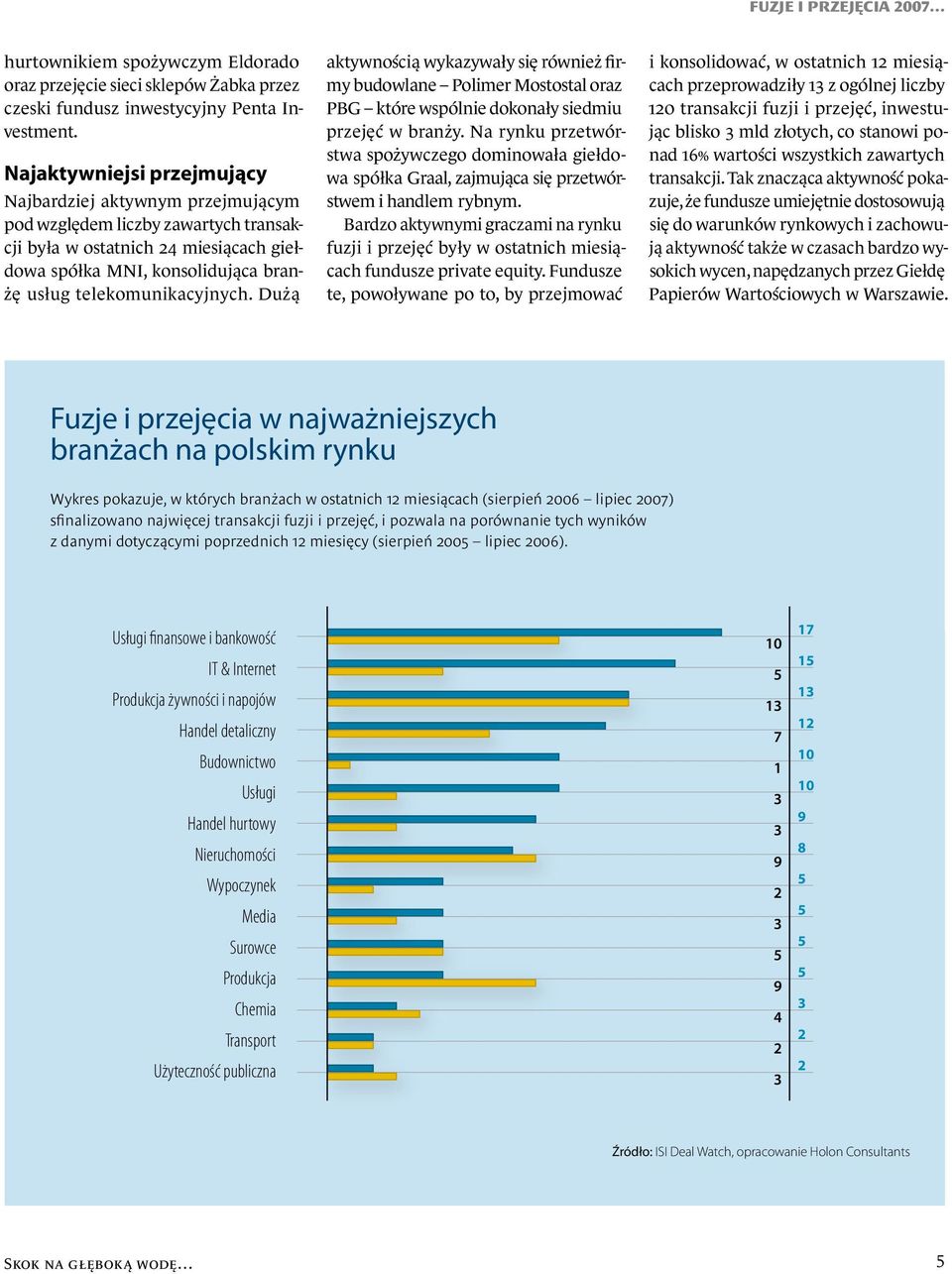 telekomunikacyjnych. Dużą aktywnością wykazywały się również firmy budowlane Polimer Mostostal oraz PBG które wspólnie dokonały siedmiu przejęć w branży.