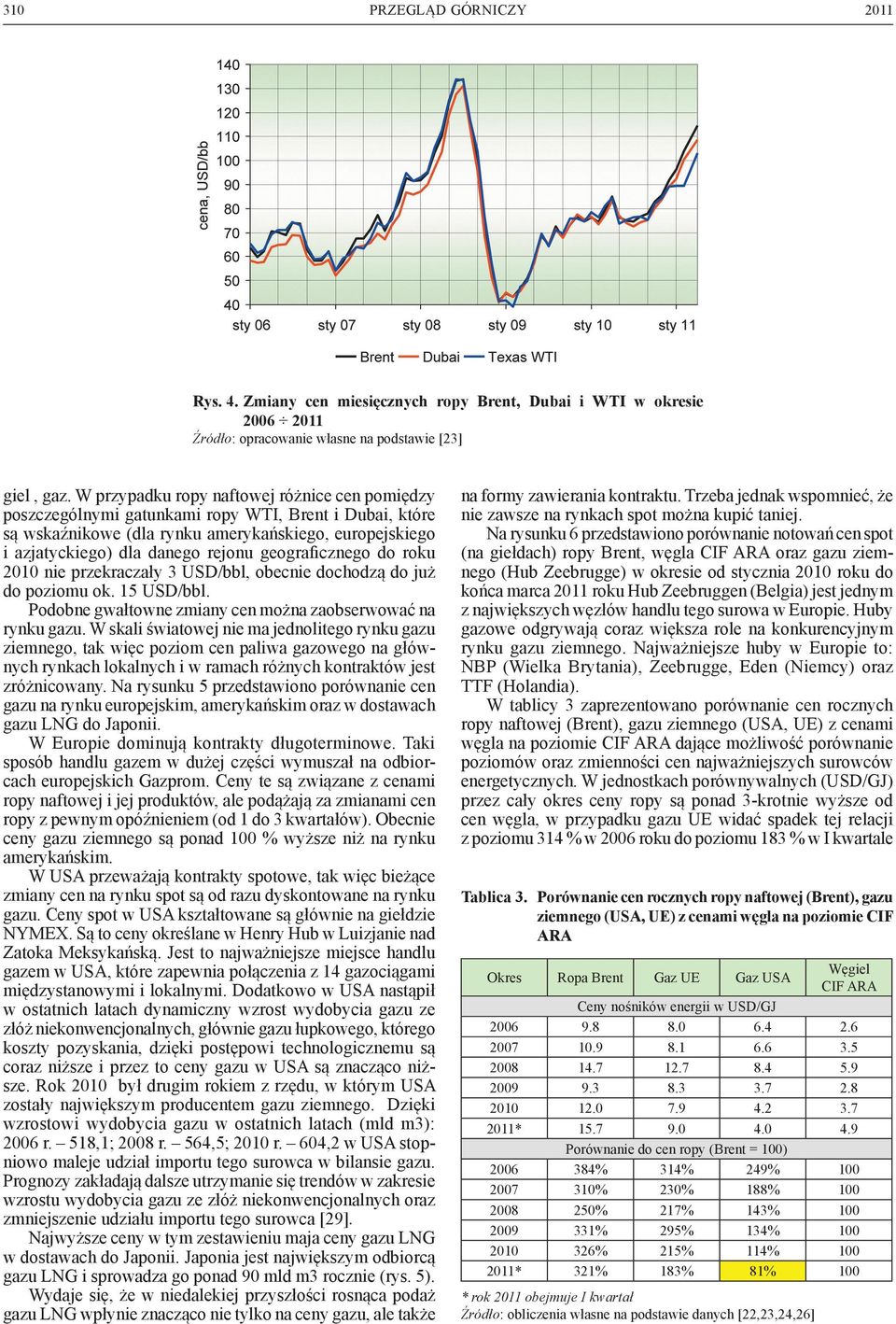 geograficznego do roku 2010 nie przekraczały 3 USD/bbl, obecnie dochodzą do już do poziomu ok. 15 USD/bbl. Podobne gwałtowne zmiany cen można zaobserwować na rynku gazu.