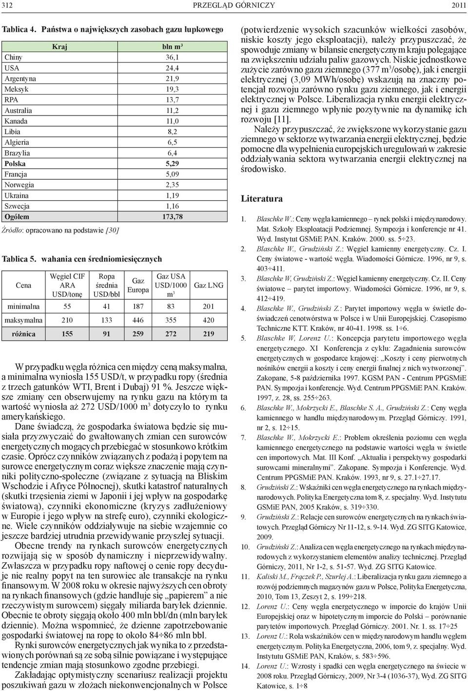 5,09 Norwegia 2,35 Ukraina 1,19 Szwecja 1,16 Ogółem 173,78 Źródło: opracowano na podstawie [30] Tablica 5.