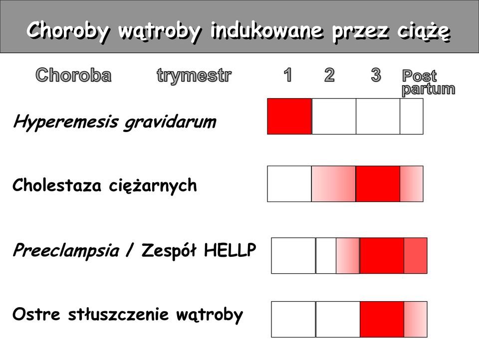 Cholestaza ciężarnych Preeclampsia