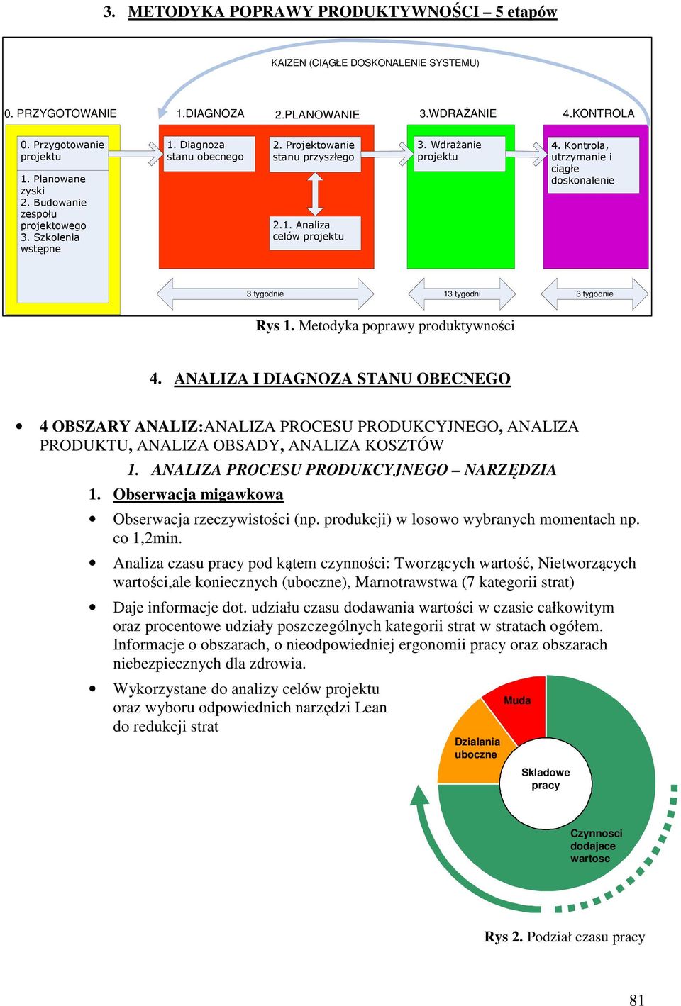 Kontrola, utrzymanie i ciągłe doskonalenie 3 tygodnie 13 tygodni 3 tygodnie Rys 1. Metodyka poprawy produktywności 4.