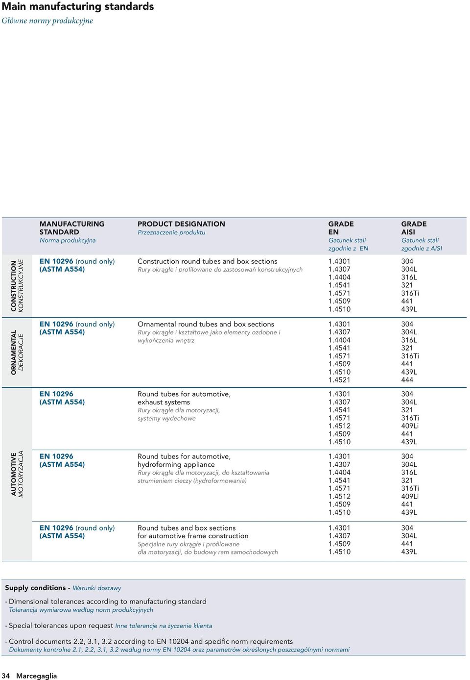 4510 321 316Ti 441 439L ORNAMENTAL DEKORACJE EN 10296 (round only) (ASTM A554) Ornamental round tubes and box sections Rury okrągłe i kształtowe jako elementy ozdobne i wykończenia wnętrz 1.4541 1.