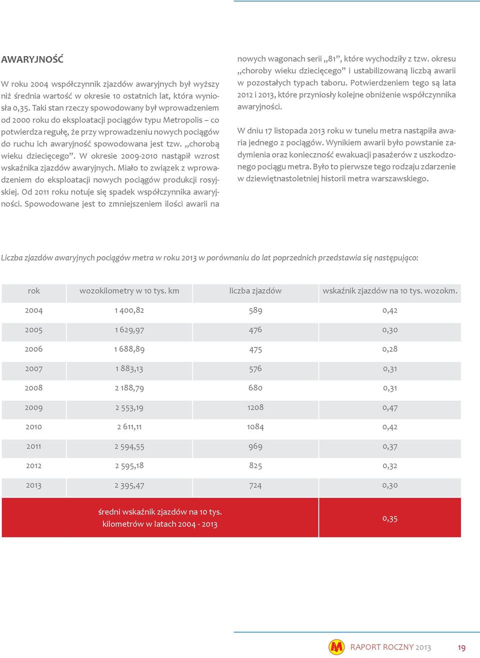 jest tzw. chorobą wieku dziecięcego. W okresie 2009-2010 nastąpił wzrost wskaźnika zjazdów awaryjnych. Miało to związek z wprowadzeniem do eksploatacji nowych pociągów produkcji rosyjskiej.