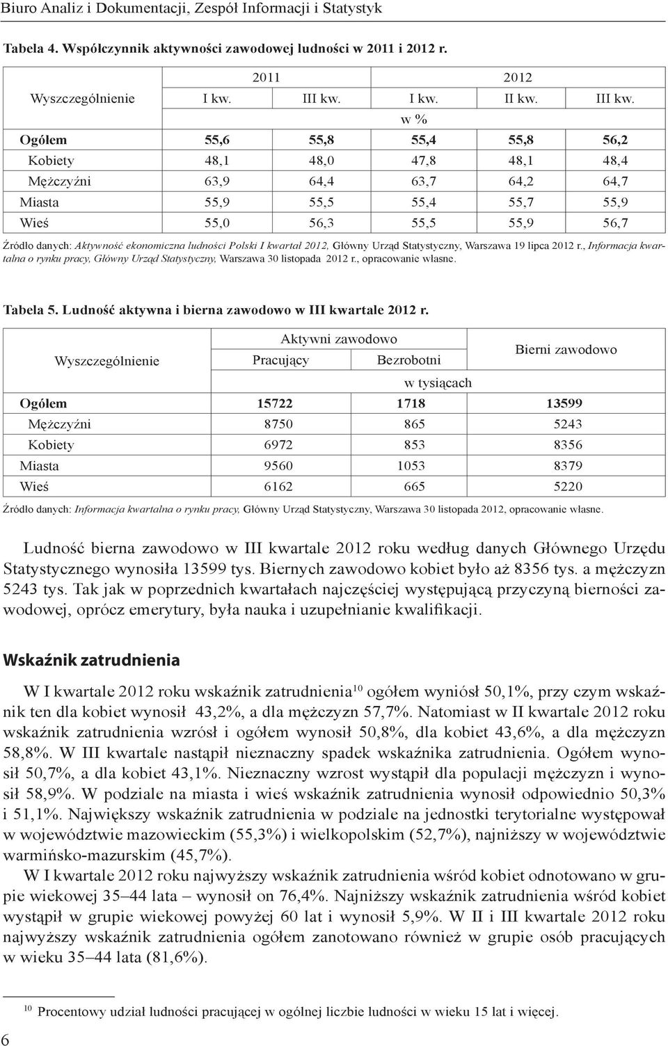 Ogółem 55,6 55,8 55,4 55,8 56,2 Kobiety 48,1 48,0 47,8 48,1 48,4 Mężczyźni 63,9 64,4 63,7 64,2 64,7 Miasta 55,9 55,5 55,4 55,7 55,9 Wieś 55,0 56,3 55,5 55,9 56,7 Źródło danych: Aktywność ekonomiczna