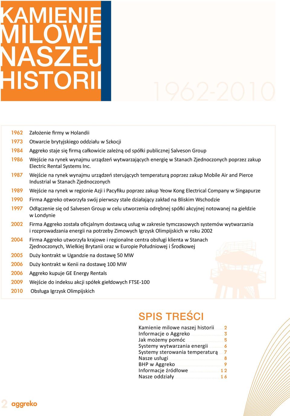 1987 Wejście na rynek wynajmu urządzeń sterujących temperaturą poprzez zakup Mobile Air and Pierce Industrial w Stanach Zjednoczonych 1989 Wejście na rynek w regionie Azji i Pacyfiku poprzez zakup