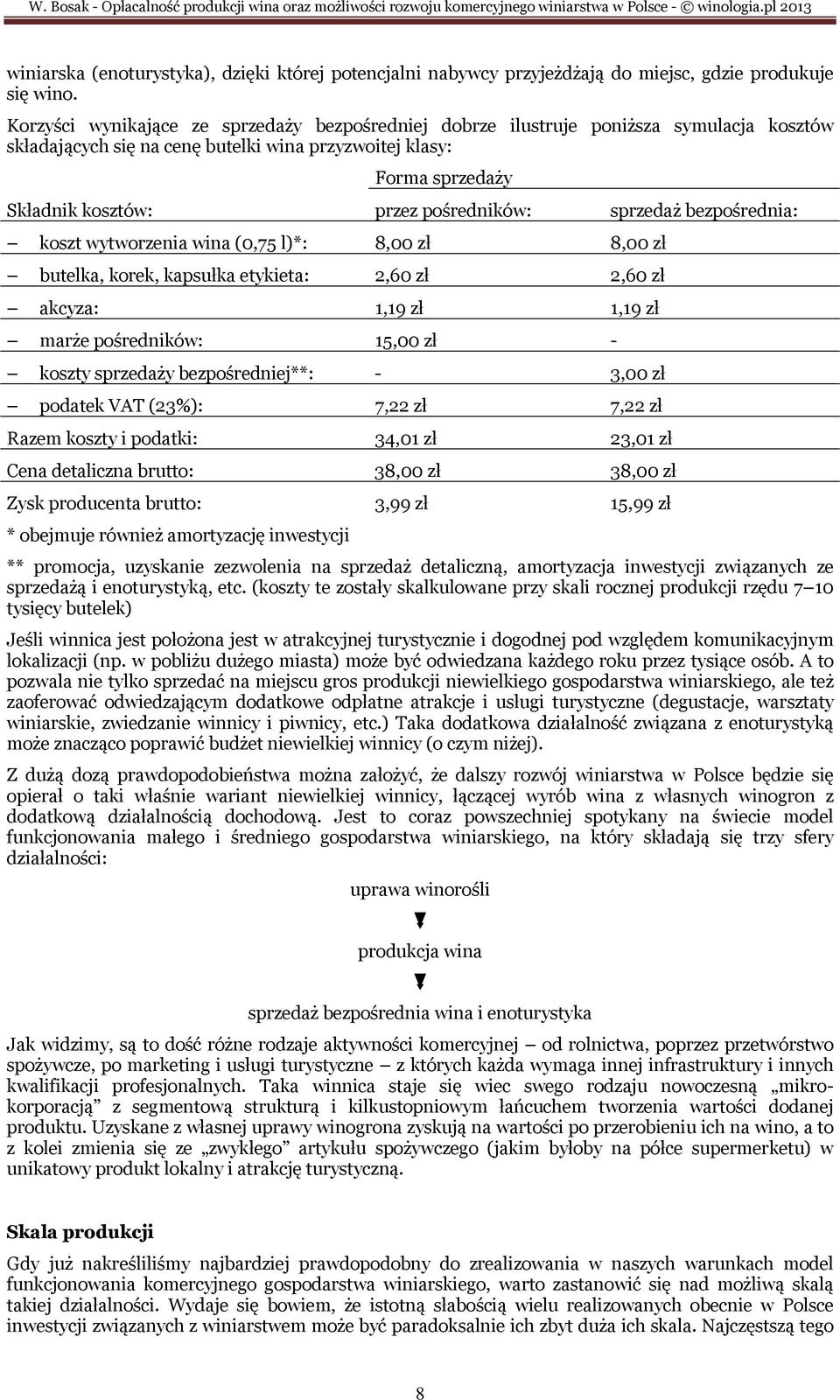 pośredników: sprzedaż bezpośrednia: koszt wytworzenia wina (0,75 l)*: 8,00 zł 8,00 zł butelka, korek, kapsułka etykieta: 2,60 zł 2,60 zł akcyza: 1,19 zł 1,19 zł marże pośredników: 15,00 zł - koszty