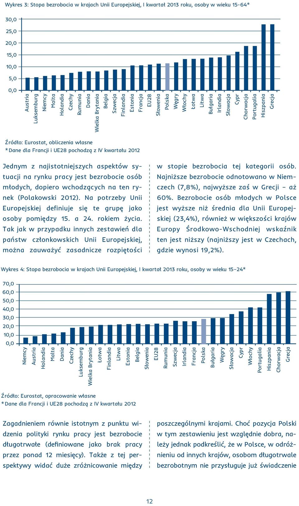 rokiem życia. Tak jak w przypadku innych zestawień dla państw członkowskich Unii Europejskiej, można zauważyć zasadnicze rozpiętości w stopie bezrobocia tej kategorii osób.