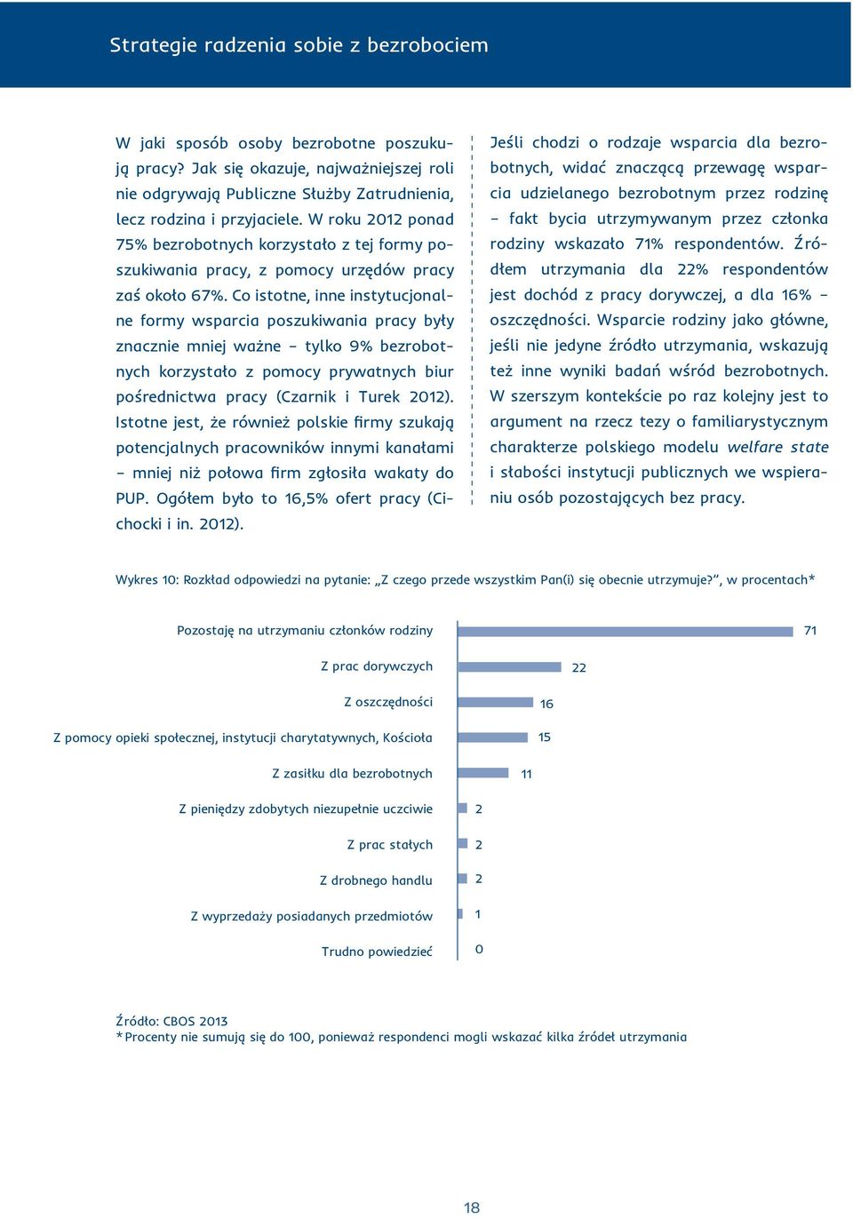 Co istotne, inne instytucjonalne formy wsparcia poszukiwania pracy były znacznie mniej ważne tylko 9% bezrobotnych korzystało z pomocy prywatnych biur pośrednictwa pracy (Czarnik i Turek 2012).