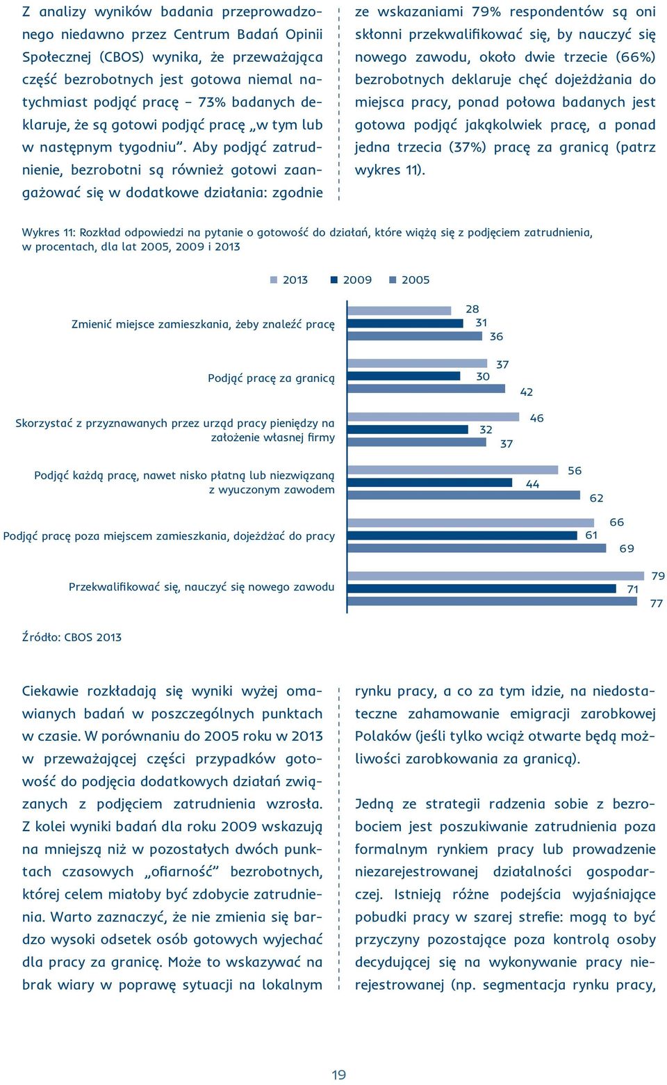 Aby podjąć zatrudnienie, bezrobotni są również gotowi zaangażować się w dodatkowe działania: zgodnie ze wskazaniami 79% respondentów są oni skłonni przekwalifikować się, by nauczyć się nowego zawodu,