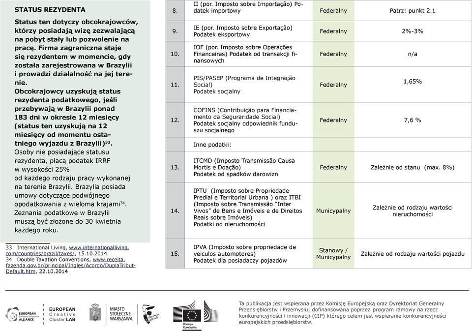 Obcokrajowcy uzyskują status rezydenta podatkowego, jeśli przebywają w Brazylii ponad 183 dni w okresie 12 miesięcy (status ten uzyskują na 12 miesięcy od momentu ostatniego wyjazdu z Brazylii) 33.