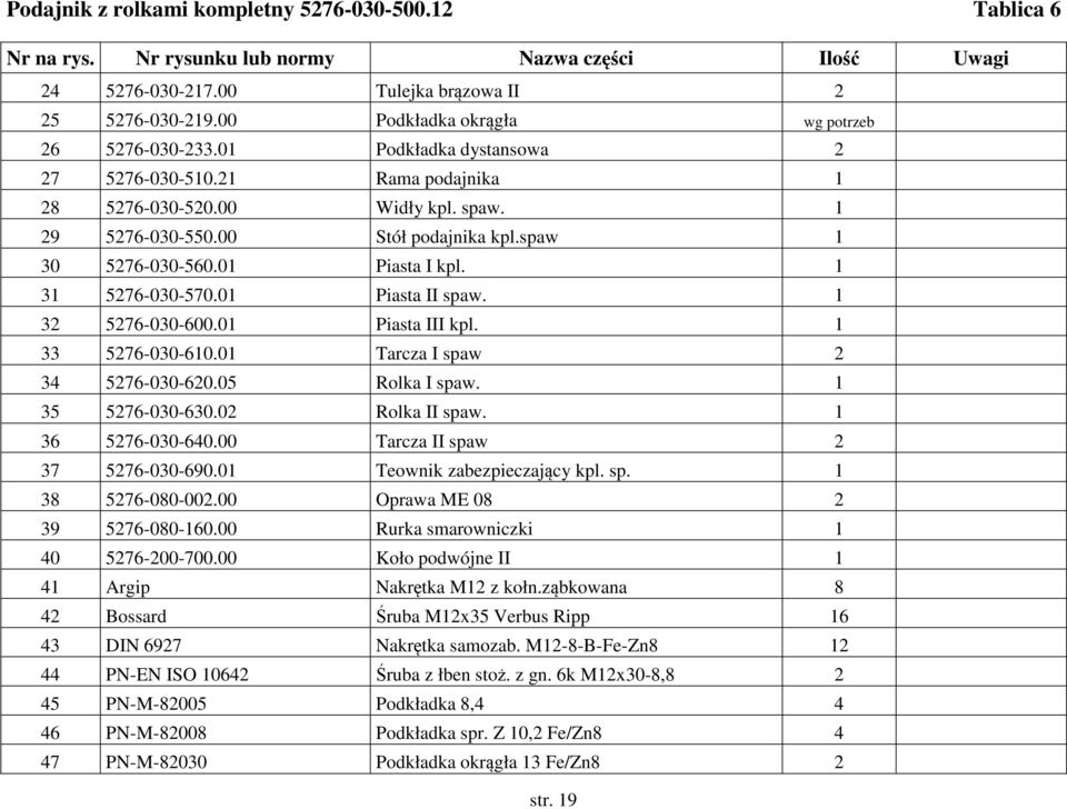 01 Piasta II spaw. 1 32 5276-030-600.01 Piasta III kpl. 1 33 5276-030-610.01 Tarcza I spaw 2 34 5276-030-620.05 Rolka I spaw. 1 35 5276-030-630.02 Rolka II spaw. 1 36 5276-030-640.
