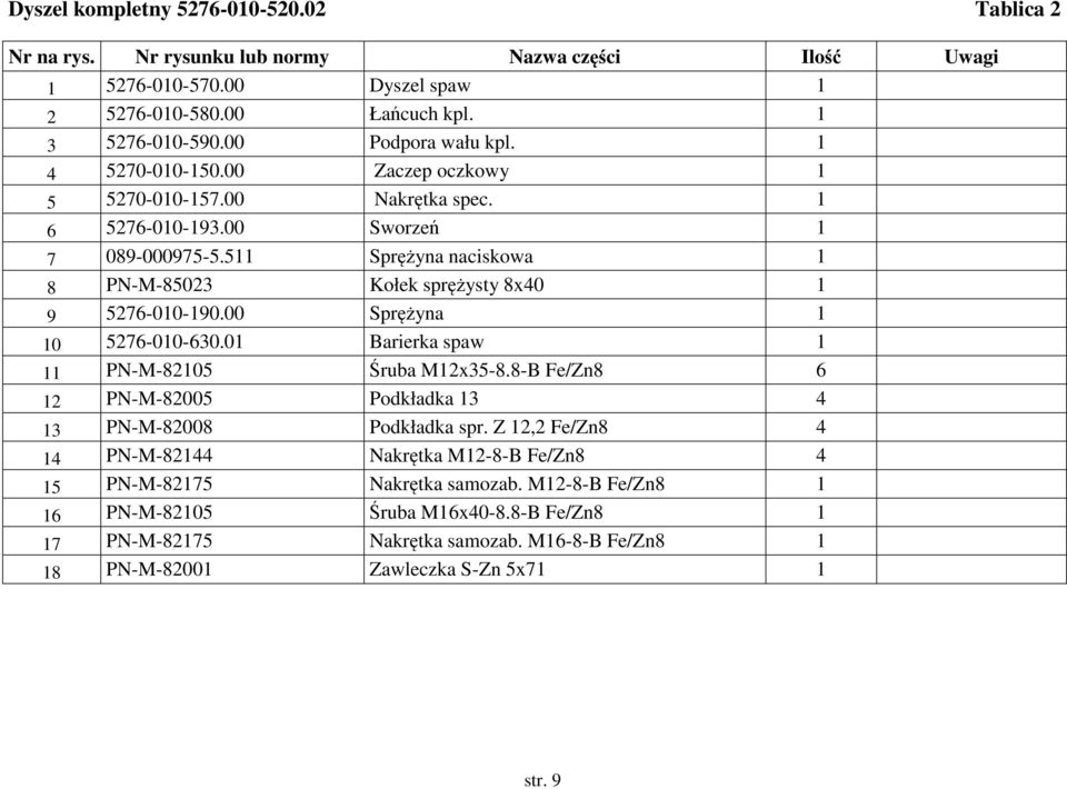 00 Sprężyna 1 10 5276-010-630.01 Barierka spaw 1 11 PN-M-82105 Śruba M12x35-8.8-B Fe/Zn8 6 12 PN-M-82005 Podkładka 13 4 13 PN-M-82008 Podkładka spr.