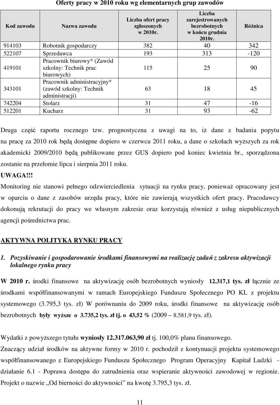 szkolny: Technik administracji) 63 18 45 742204 Stolarz 31 47-16 512201 Kucharz 31 93-62 Druga część raportu rocznego tzw.