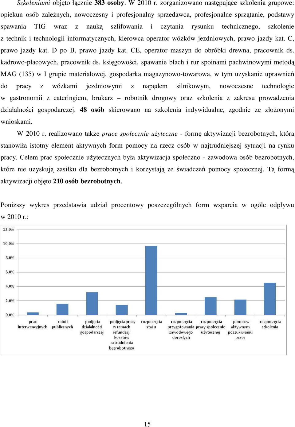 technicznego, szkolenie z technik i technologii informatycznych, kierowca operator wózków jezdniowych, prawo jazdy kat. C, prawo jazdy kat. D po B, prawo jazdy kat.