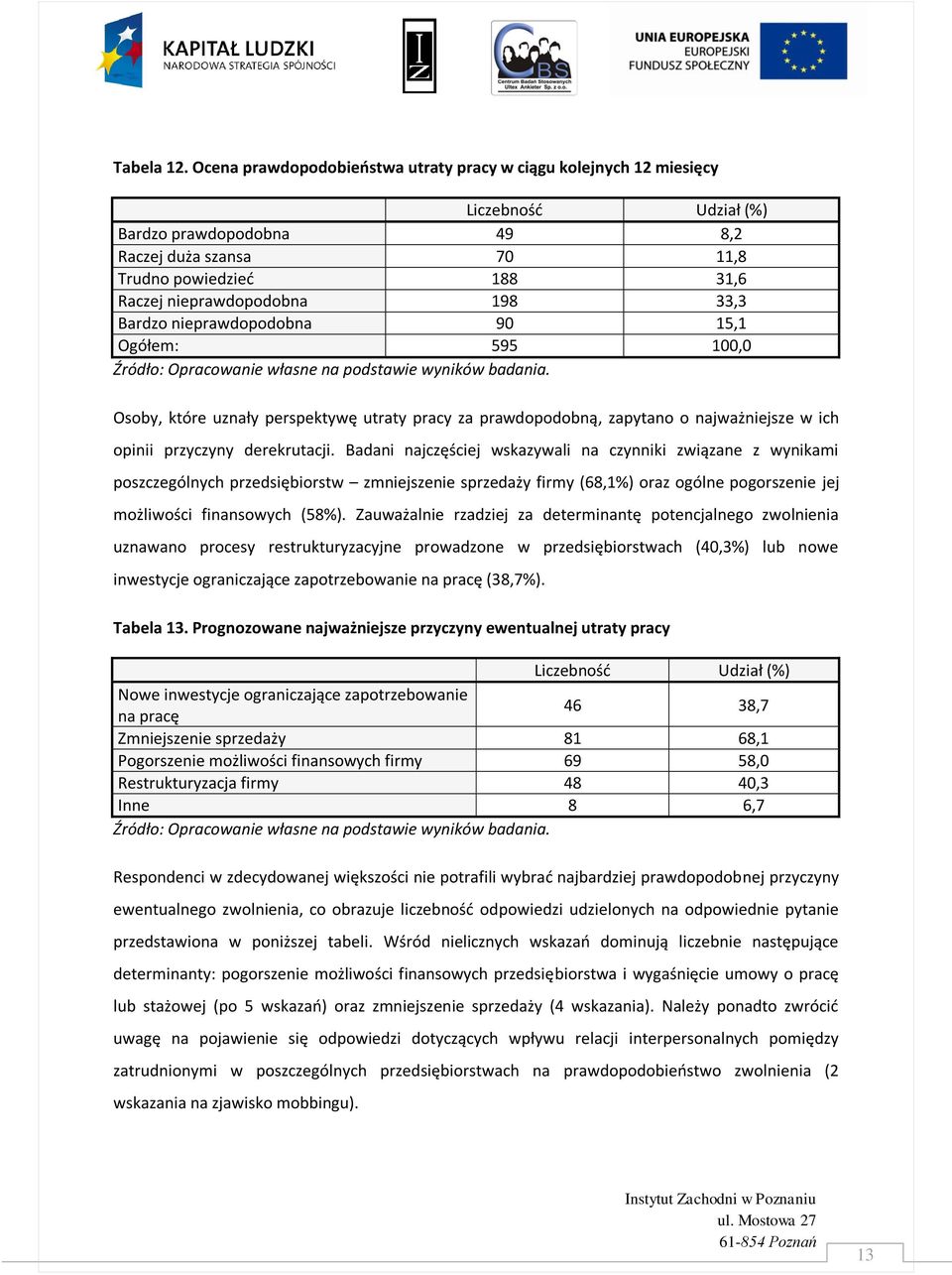 nieprawdopodobna 90 15,1 Ogółem: 595 100,0 Osoby, które uznały perspektywę utraty pracy za prawdopodobną, zapytano o najważniejsze w ich opinii przyczyny derekrutacji.