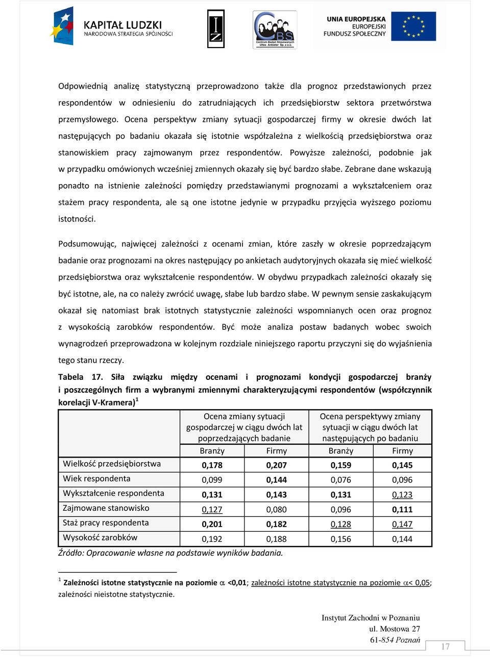 przez respondentów. Powyższe zależności, podobnie jak w przypadku omówionych wcześniej zmiennych okazały się byd bardzo słabe.