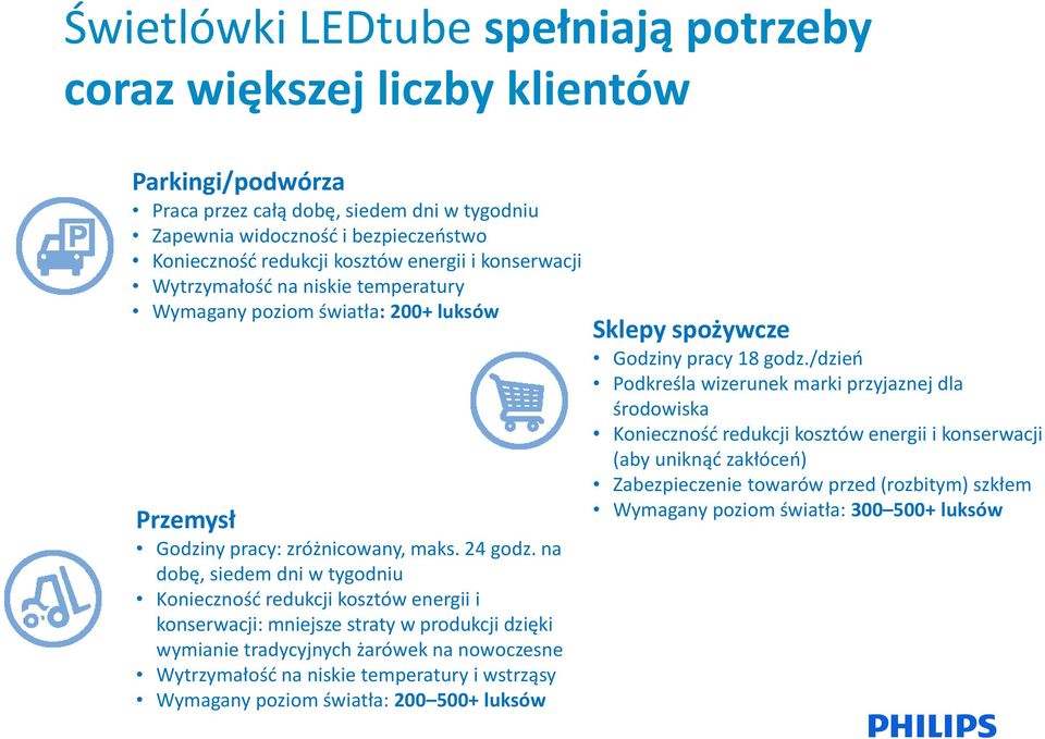 na dobę, siedem dni w tygodniu Konieczność redukcji kosztów energii i konserwacji: mniejsze straty w produkcji dzięki wymianie tradycyjnych żarówek na nowoczesne Wytrzymałość na niskie temperatury i