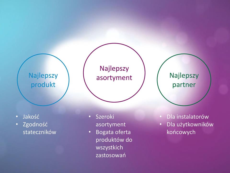 Jakość Zgodność stateczników Szeroki asortyment Bogata