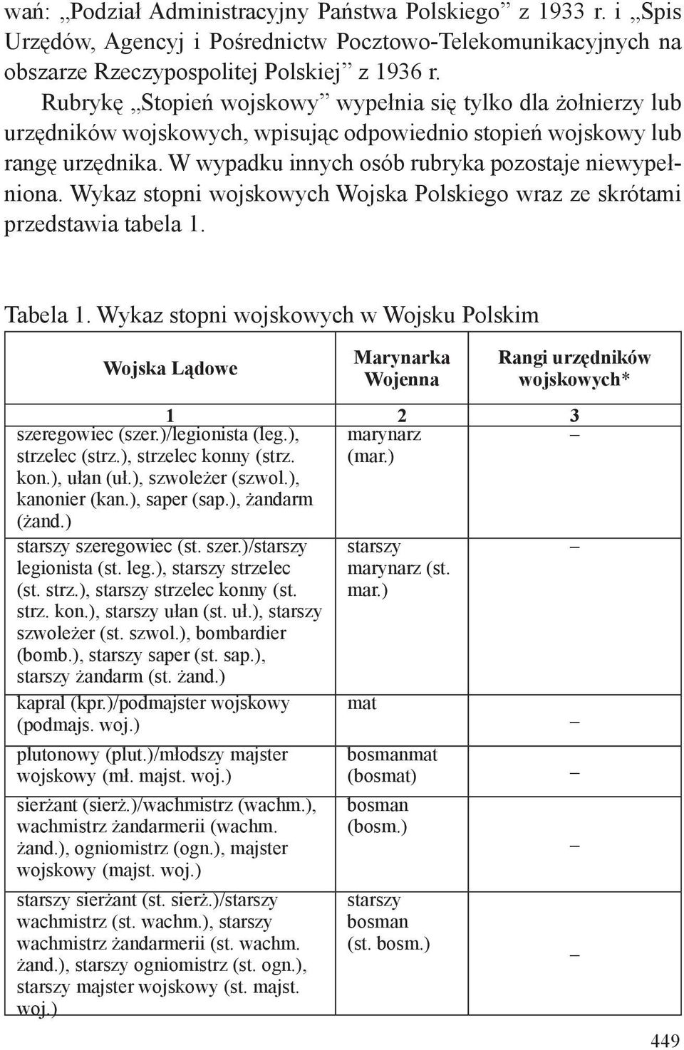 Wykaz stopni wojskowych Wojska Polskiego wraz ze skrótami przedstawia tabela 1. Tabela 1.