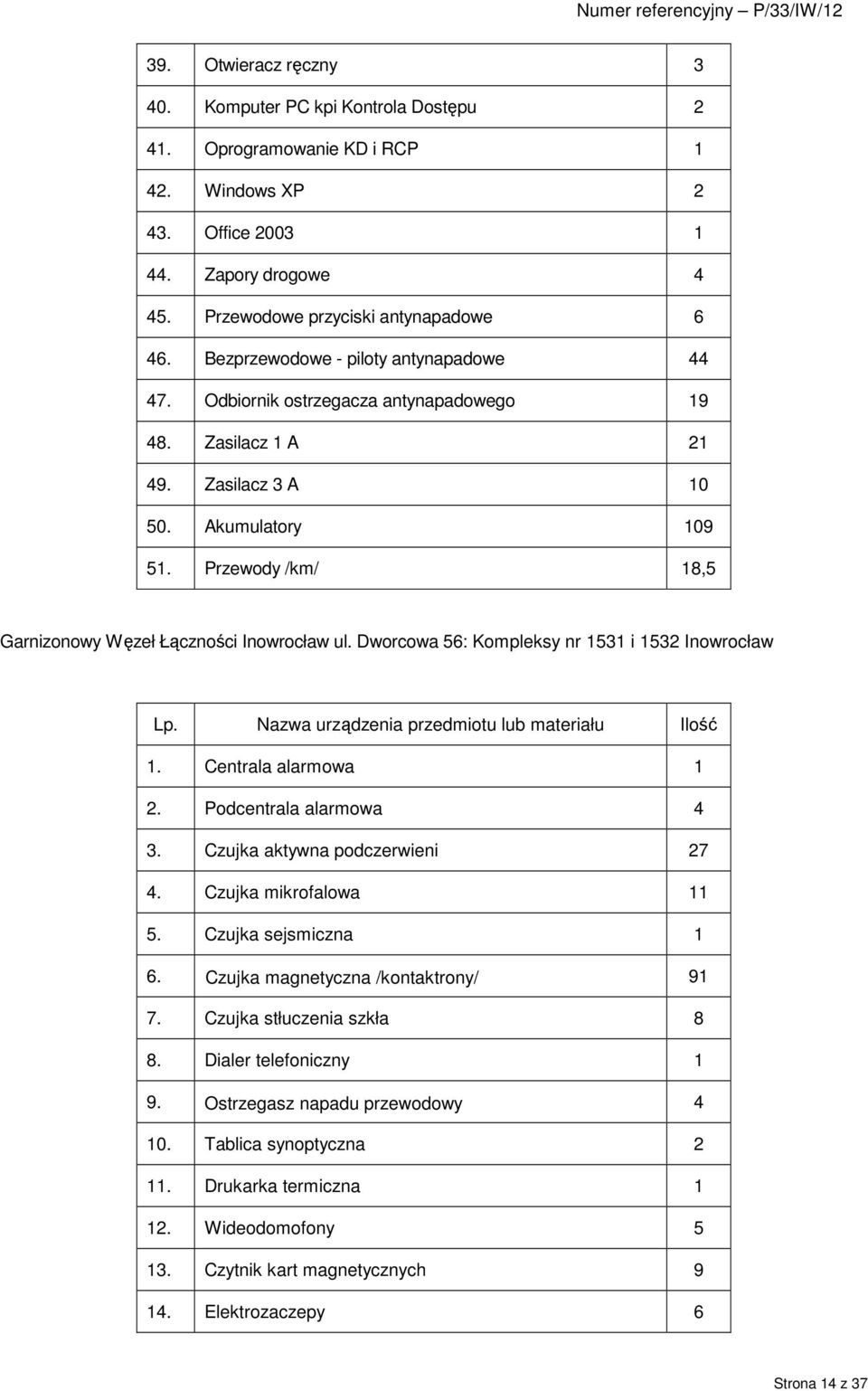 Przewody /km/ 18,5 Garnizonowy Węzeł Łączności Inowrocław ul. Dworcowa 56: Kompleksy nr 1531 i 1532 Inowrocław Lp. Nazwa urządzenia przedmiotu lub materiału Ilość 1. Centrala alarmowa 1 2.