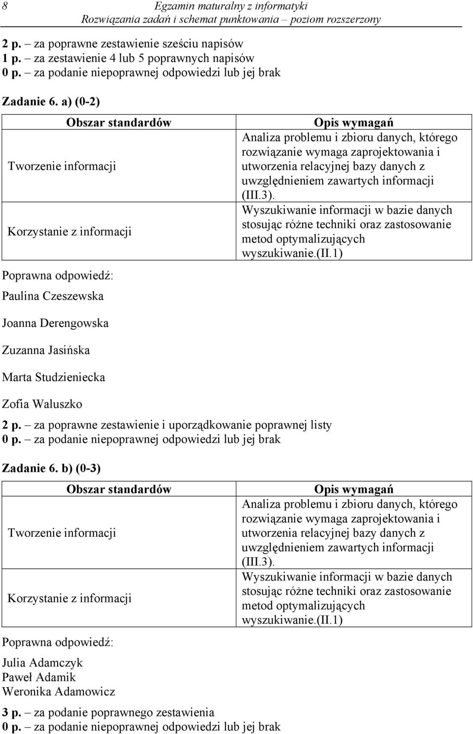 Wyszukiwanie informacji w bazie danych stosując różne techniki oraz zastosowanie metod optymalizujących wyszukiwanie.(ii.1) Joanna Derengowska Zuzanna Jasińska Marta Studzieniecka Zofia Waluszko 2 p.