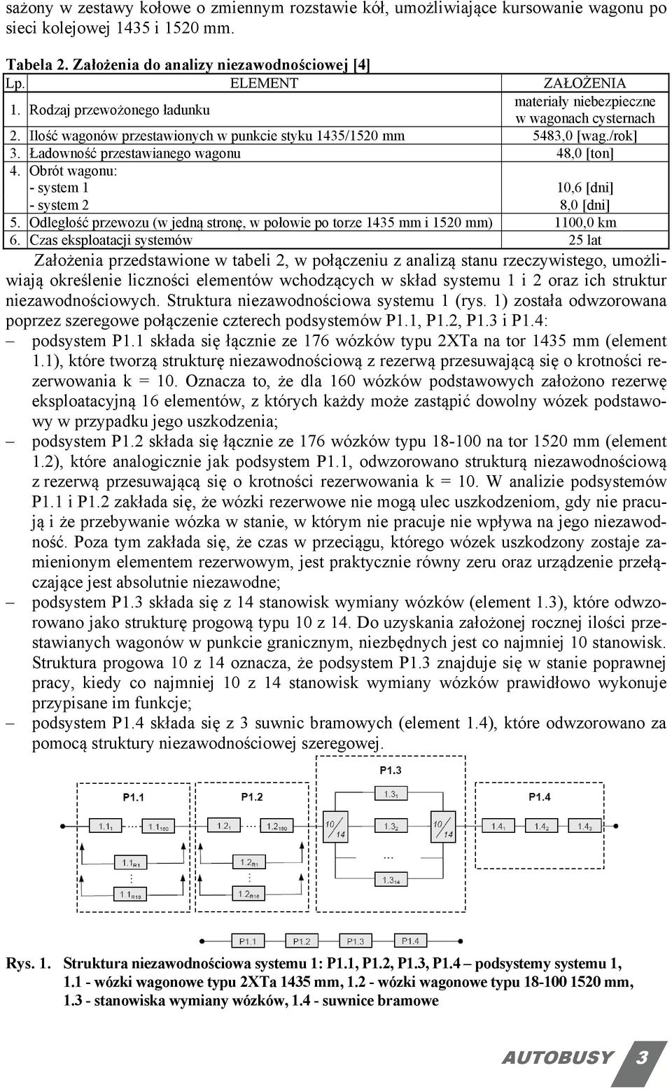 Ładowność przestawianego wagonu 48,0 [ton] 4. Obrót wagonu: - system 0,6 [dni] - system 2 8,0 [dni] 5. Odległość przewozu (w jedną stronę, w połowie po torze 435 mm i 520 mm) 00,0 km 6.