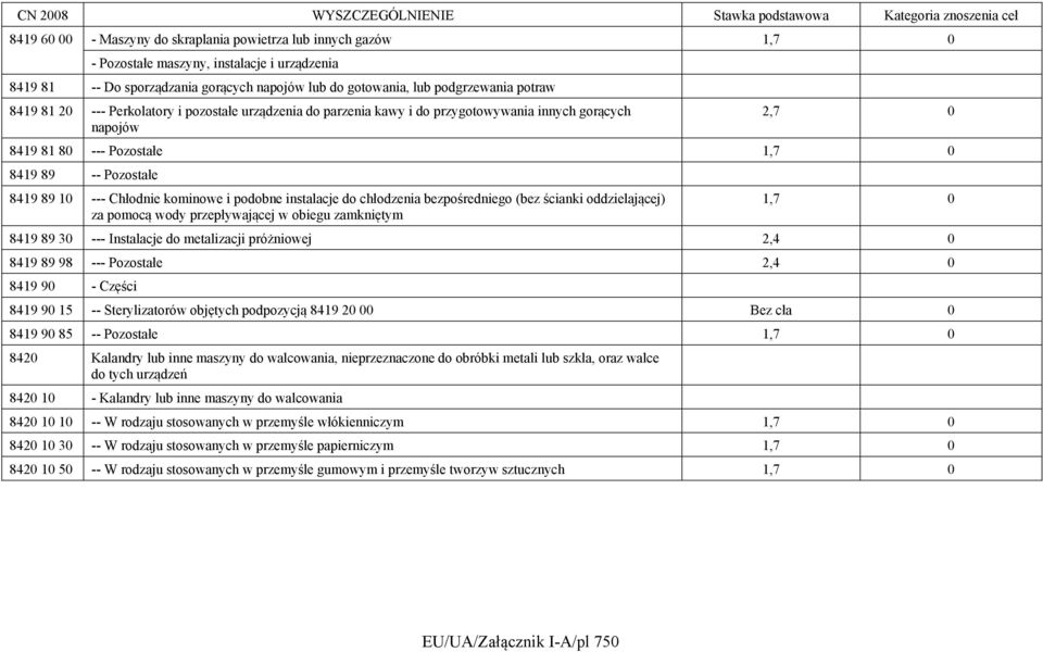 kominowe i podobne instalacje do chłodzenia bezpośredniego (bez ścianki oddzielającej) za pomocą wody przepływającej w obiegu zamkniętym 1,7 0 8419 89 30 --- Instalacje do metalizacji próżniowej 2,4