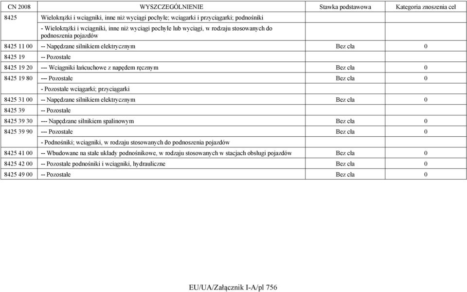 wciągarki; przyciągarki 8425 31 00 -- Napędzane silnikiem elektrycznym Bez cła 0 8425 39 -- Pozostałe 8425 39 30 --- Napędzane silnikiem spalinowym Bez cła 0 8425 39 90 --- Pozostałe Bez cła 0 -