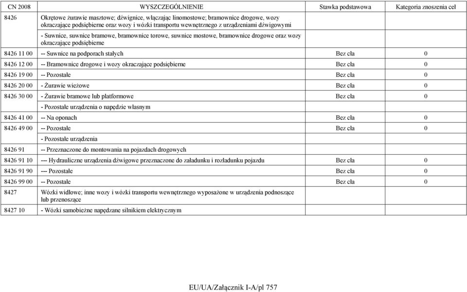 okraczające podsiębierne Bez cła 0 8426 19 00 -- Pozostałe Bez cła 0 8426 20 00 - Żurawie wieżowe Bez cła 0 8426 30 00 - Żurawie bramowe lub platformowe Bez cła 0 - Pozostałe urządzenia o napędzie