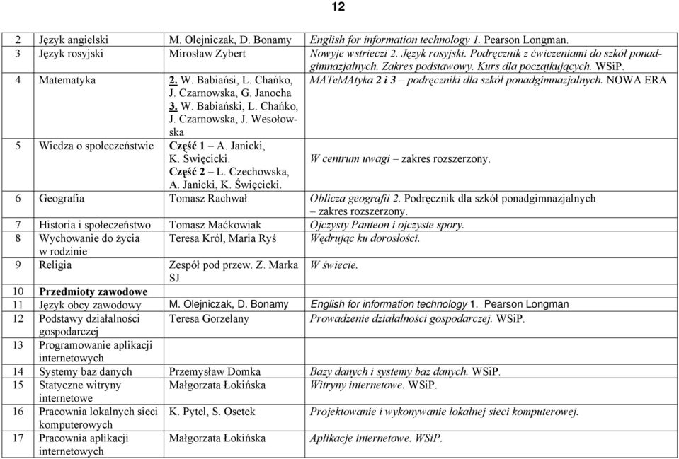 Chańko, J. Czarnowska, J. Wesołowska 5 Wiedza o społeczeństwie Część 1 A. Janicki, K. Święcicki. W centrum uwagi zakres rozszerzony. Część 2 L. Czechowska, A. Janicki, K. Święcicki. 6 Geografia Tomasz Rachwał Oblicza geografii 2.