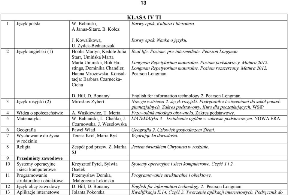 Konsultacja: Barbara Czarnecka- Cicha KLASA IV TI Barwy epok. Kultura i literatura. Barwy epok. Nauka o języku. Real life. Poziom: pre-intermediate. Pearson Longman Longman Repetytorium maturalne.