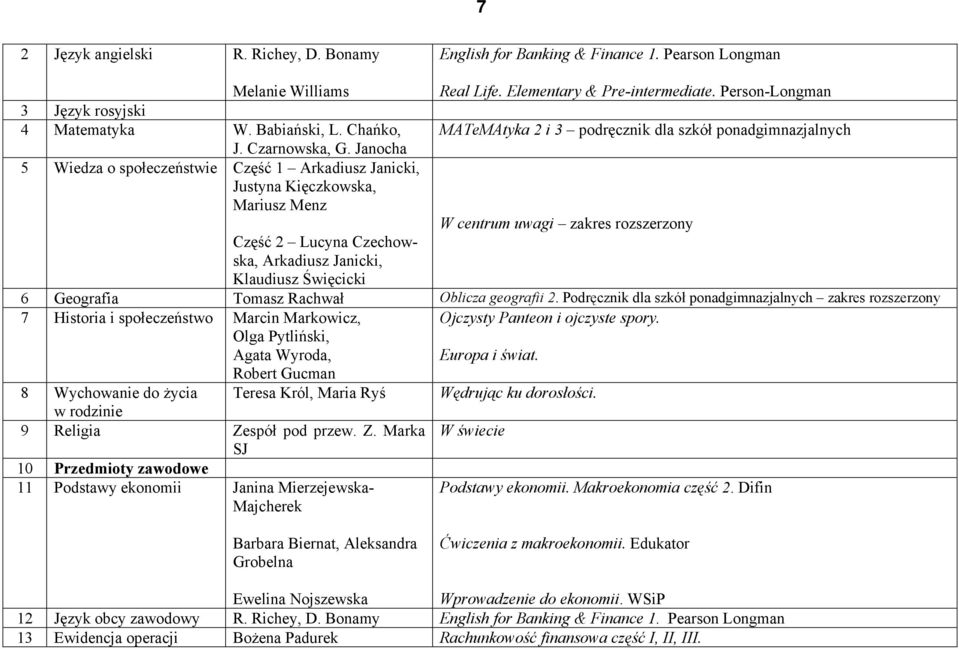 Person-Longman MATeMAtyka 2 i 3 podręcznik dla szkół ponadgimnazjalnych W centrum uwagi zakres rozszerzony Część 2 Lucyna Czechowska, Arkadiusz Janicki, Klaudiusz Święcicki 6 Geografia Tomasz Rachwał