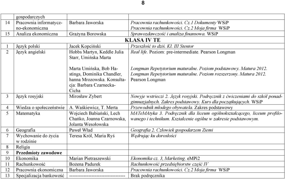 III Stentor 2 Język angielski Hobbs Martyn, Keddle Julia Starr, Umińska Marta Marta Umińska, Bob Hastings, Dominika Chandler, hanna Mrozowska. Konsultacja: Barbara Czarnecka- Cicha Real life.